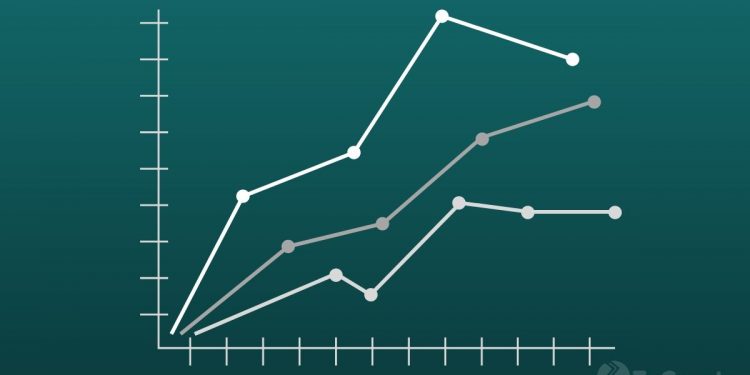 The Last Time This Trend Occurred, Bitcoin Rallied To $20,000. It’s Back Again