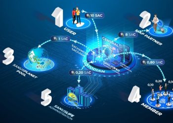 “The Green Voucher”: SANUSLIFE launches sale of utility payment tokens on its own website