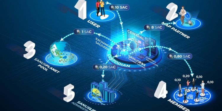 “The Green Voucher”: SANUSLIFE launches sale of utility payment tokens on its own website